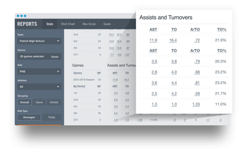 stats screen